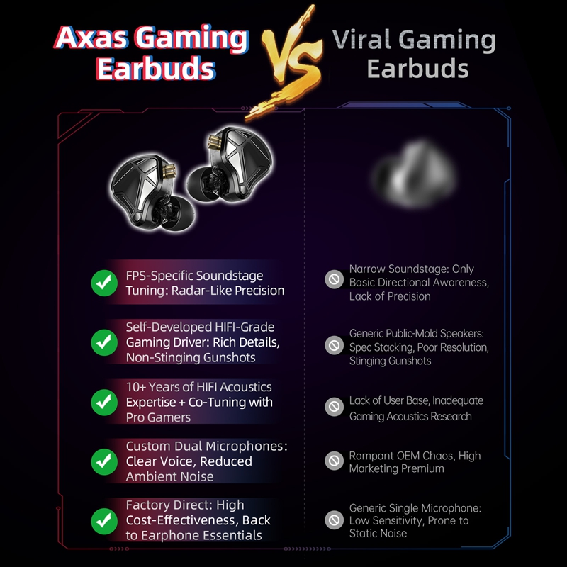    Cuffie IEM KZ Axas FPS Gam - Esports Gaming Bar recensione e prezzo